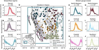Interpreting Deep Machine Learning for Streamflow Modeling Across Glacial, Nival, and Pluvial Regimes in Southwestern Canada